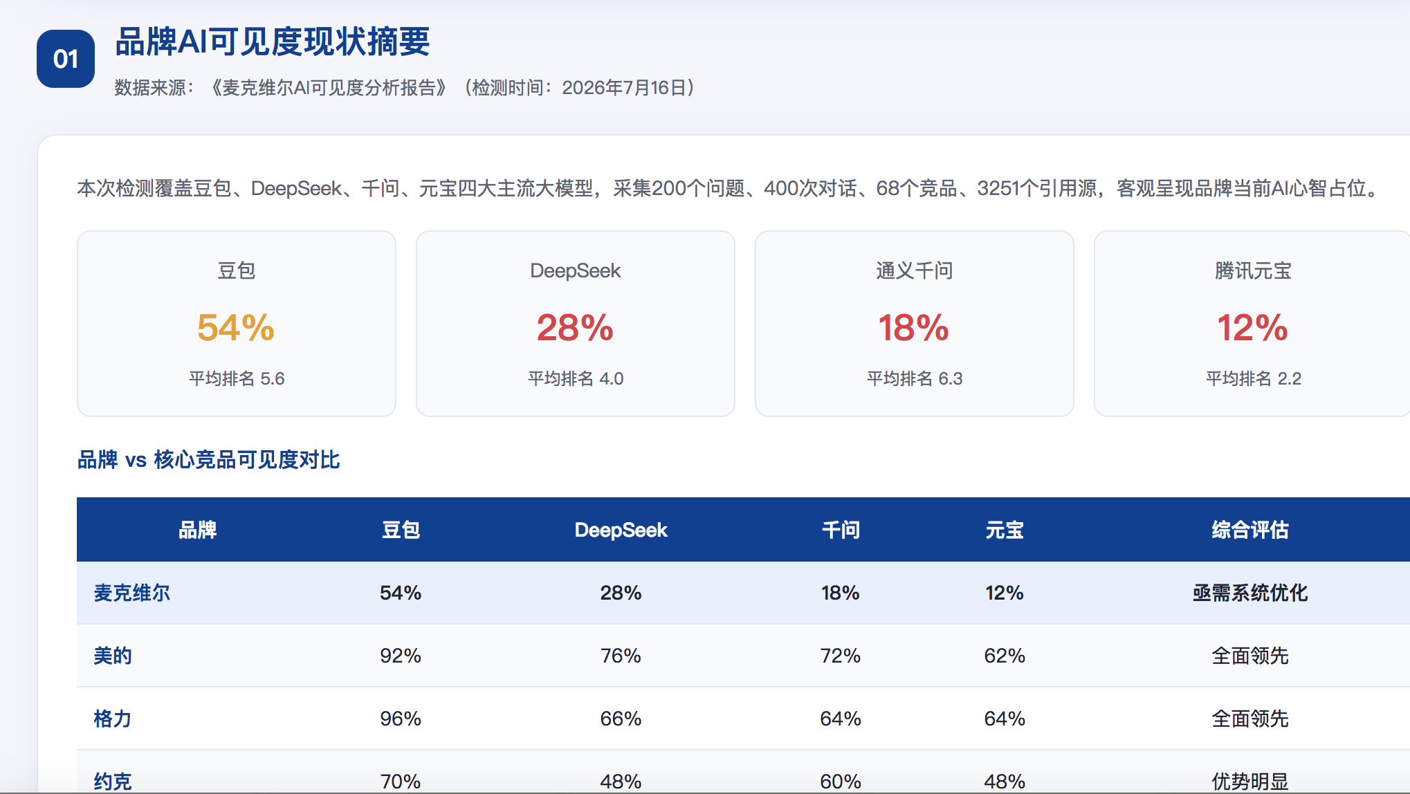 金华GEO分析报告-品牌ai搜索结果诊断